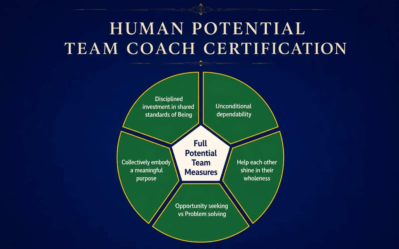 Human Potential Team Coach Certification Training